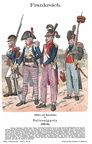 Frankreich - Nationalgarde 1793/1794