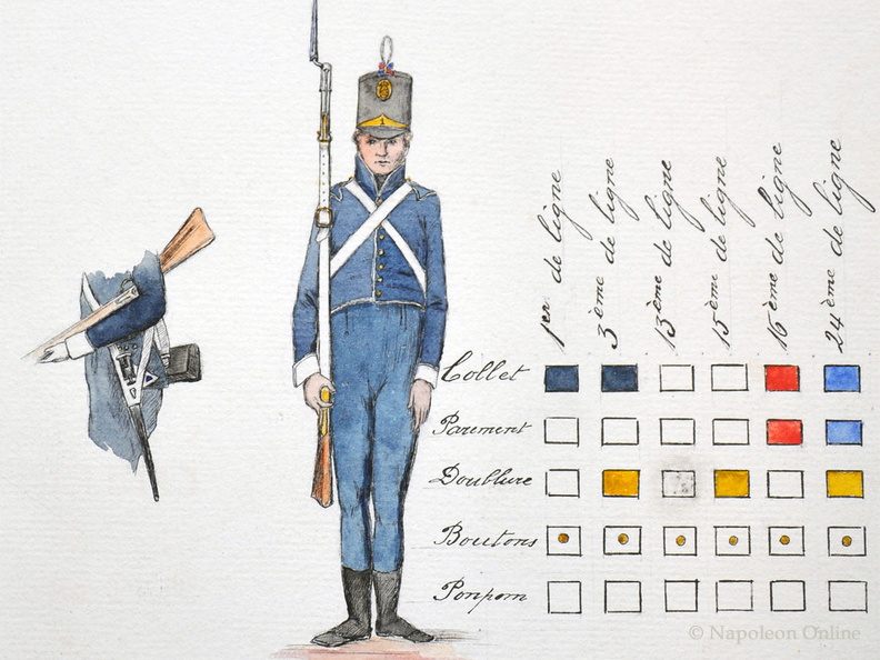 Infanterie - Schema einiger Regimenter für 1814