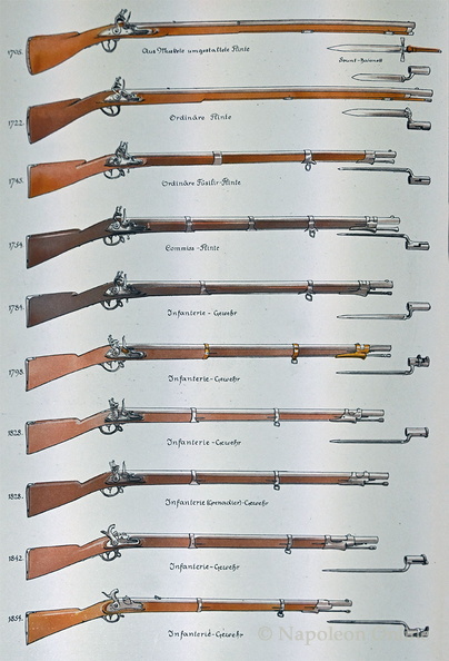 Ottenfeld_Infanteriefeuerwaffen_1705-1854.jpg