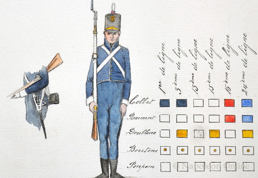 Infanterie - Schema einiger Regimenter für 1814