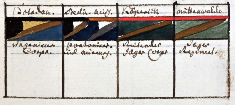 Preussen1799Schema_Tafel12.jpg