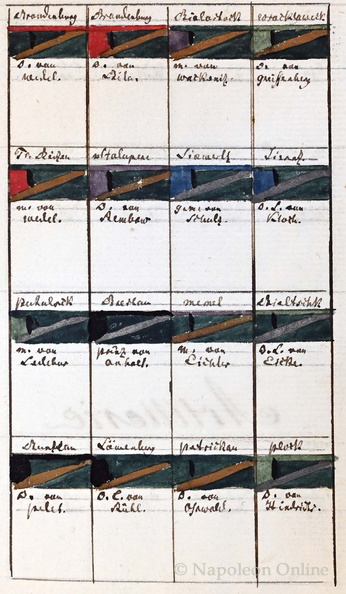 Preussen1799Schema_Tafel5.jpg