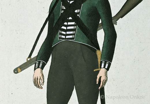 Baden - Jägerkorps, Jäger