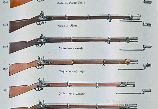 Infanterie 1705-1854 - Mannschaften, Gewehre und Bajonette